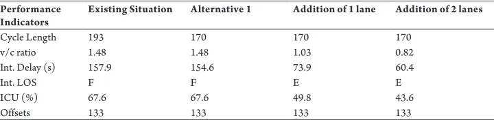 Table 12Performance Indicators with Geometric Improvement 
