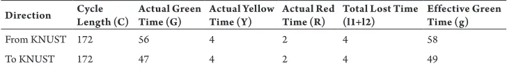 Table 2Signal Timing Data at Amakom Intersection