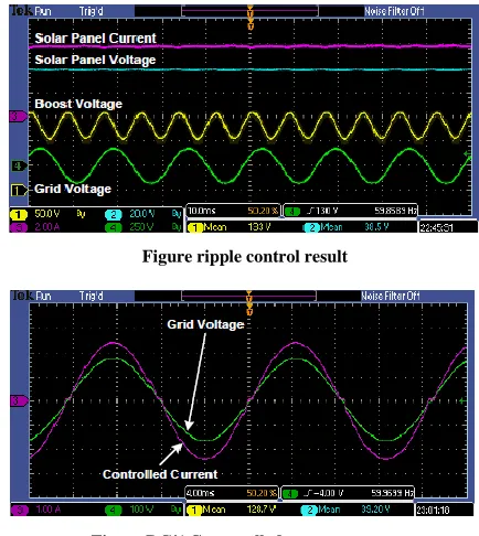 Figure ripple control result 