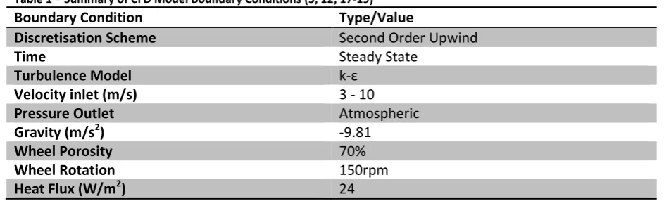 Table 1 � Summary of CFD Model Boundary Conditions (5, 12, 17-19) 