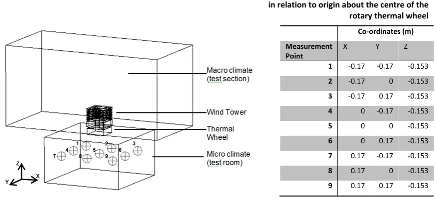 Table 2 � Mid-height measurement co-ordinates 