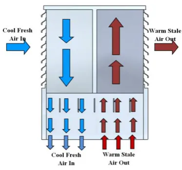 Figure 1  � Ventilation through a standard commercial wind tower 