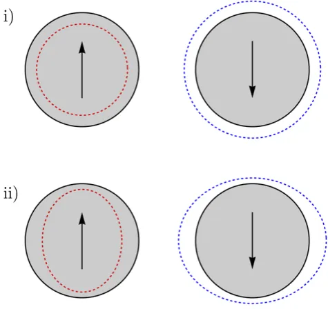 Figure 2.2A two dimensional cartoon of Fermi surface deformations corre-
