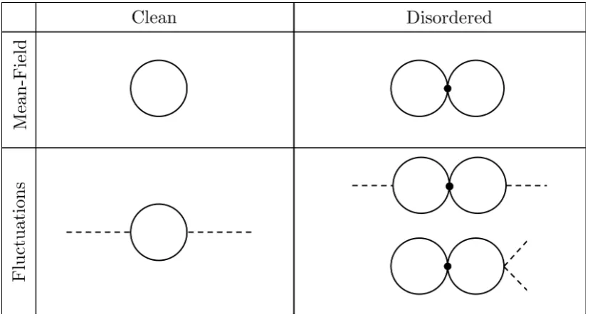 Fig. 2.6 shows a schematic representation of the diagrams we are required to