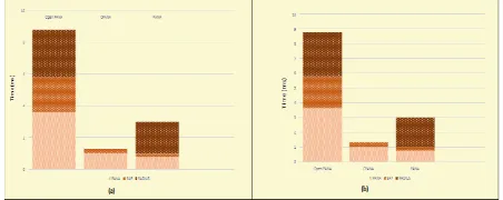 Fig 5 c) lines of code of both implementations and PANA’s usage scenarios  d) memory footprint of  implementations(CPANA, OpenPANA) and PANA’s usage scenarios 