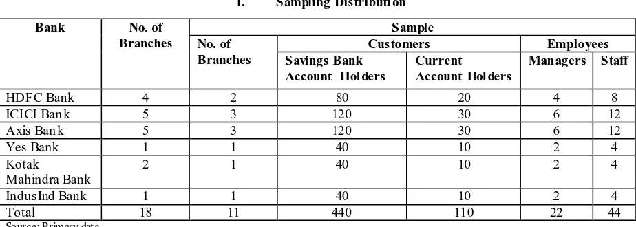 TABLE 1.1 Sampling Distribution 