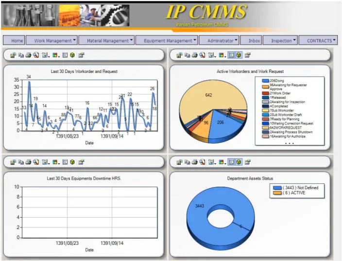 Figure 2. A view of Iranian Petroleum CMMS Software  