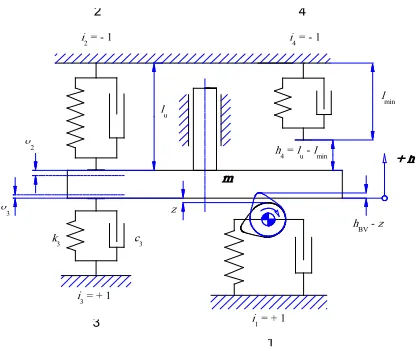 Fig. 1.Valve Train Dynamic Model