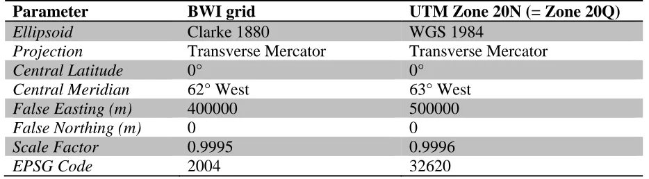 Table 1. Parameters for two ellipsoids commonly used on Montserrat (from Butler et al., 2012)