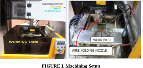 FIGURE I. Machining Setup 