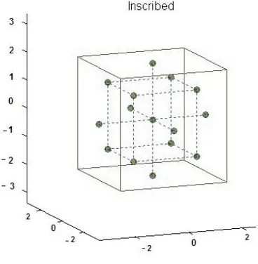 FIGURE III. Inscribed type response surface design 