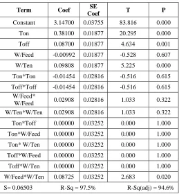 TABLE ESTIMATED REGRESSION III COEFFICIENTS FOR RA