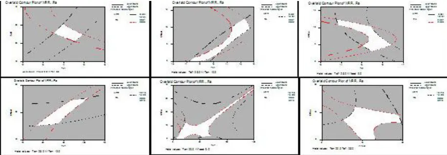 FIGURE VI. Wire frame surface plot for OC