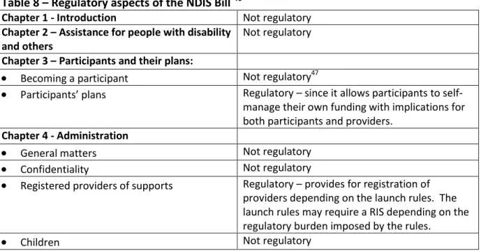 Table 8 – Regulatory aspects of the NDIS Bill  46