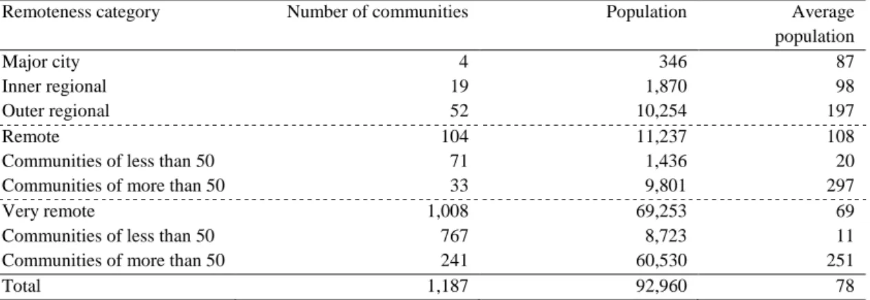 Table 1:   Number  of  discrete  Indigenous  communities  and  population  by  remoteness area, 2006 