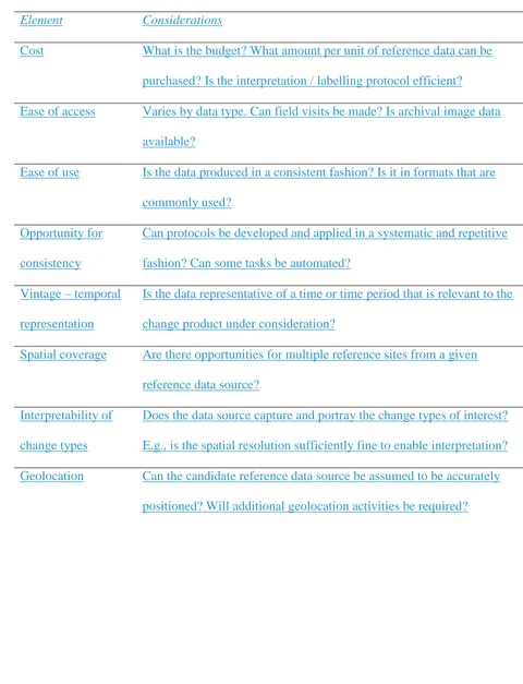 Table 3. Elements for consideration when selecting reference data 