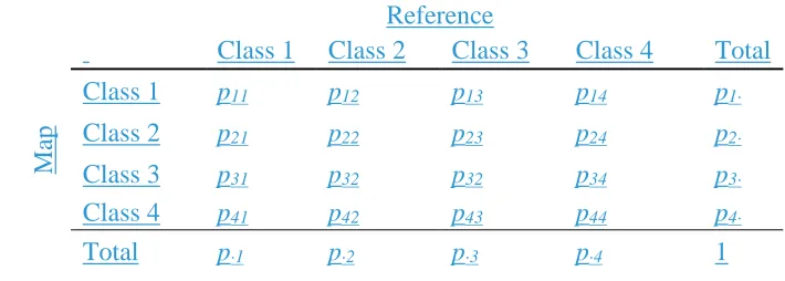Table 4. Population error matrix of four classes with cell entries (