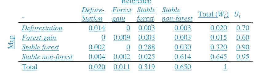 Table 6.  Hypothetical population error matrix expressed in terms of proportion of area (see 