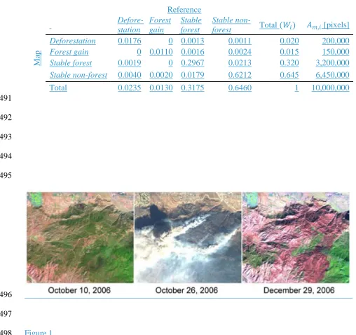 Figure 1 76 