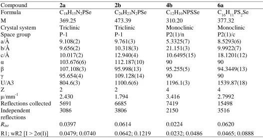 Table 1. Details of the X-ray data collections and refinements for compounds 2a, 2b, 4b, 6a