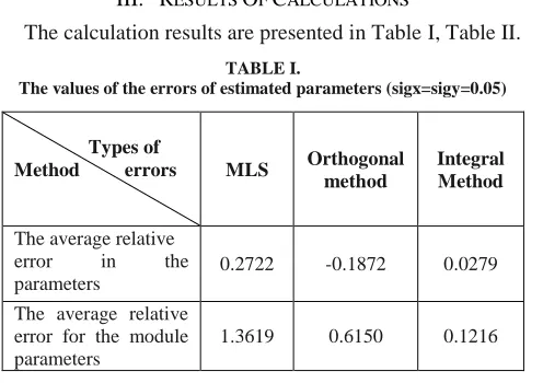 TABLE I. The values of the errors of estimated parameters (sigx=sigy=0.05) 