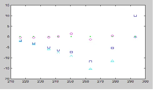 TABLE III. Experimental data for acetaldehyde 