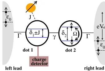 FIG. 1. �orientation of the nearby spin and the interaction strengthVsystem for a single spin detection
