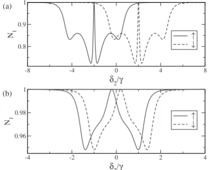 FIG. 3.T−6−3formagnetic ﬁeld detuning J=0.4/�solid linekand downB �a� Average occupation of dot 1 as a function of the �2 when the target spin is up �� �dashed line�, for the parameters J=4�, �=1.5�10−6U,=U100, ��=10U, and ��0=10U