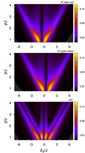 FIG. 5. �=10of magnetic ﬁeld detuningand down for the parametersColor online� Relative occupation of dot 1 as a function �2 and interdot hopping � for spin up J=9�10−7U, kBT=U/100, ��−6U, and ��0=10−3U
