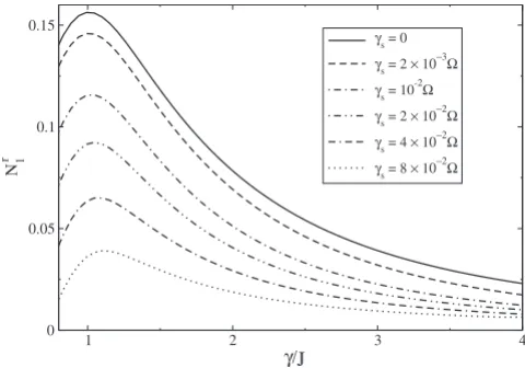 FIG. 6. Relative occupation of dot 1 as a function of the interdot