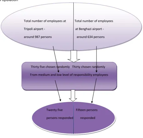 Figure 5-1      The Sample Population  