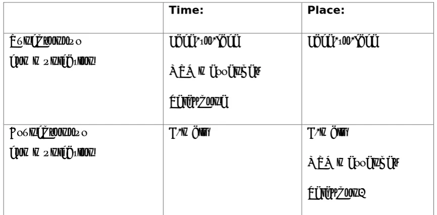 Table 5-1: The four interview techniques divided by synchronous/asynchronous 