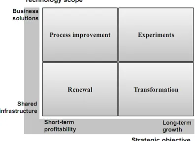Figure 2-2: Technology scope 