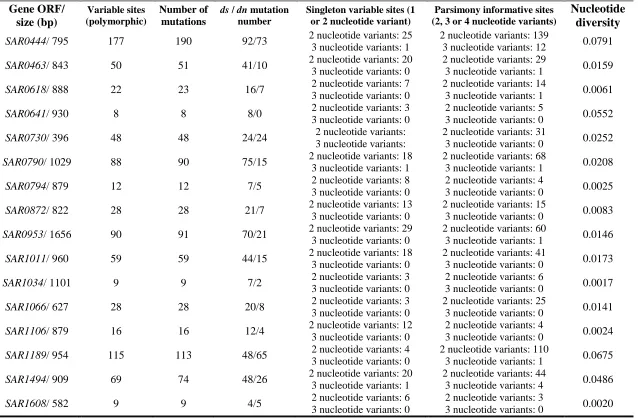 Table 8-continued 