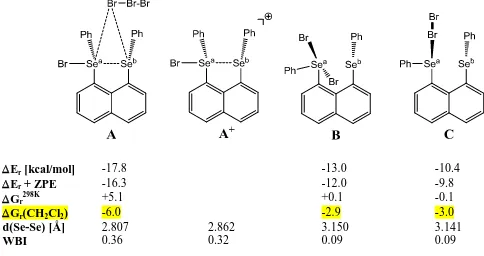 Figure 13: DFT computations performed at the B3LYP level for the possible reaction products between 