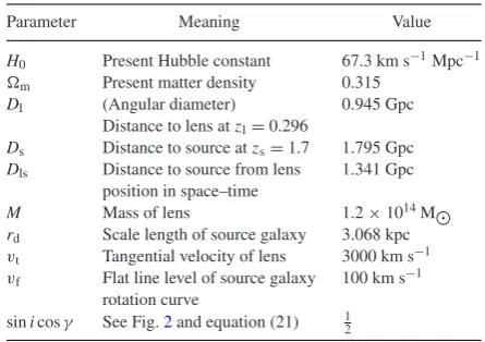 Table 1. Input parameters used for Fig.(Planck Collaboration XVIassumed positioned so as to maximize the MCE (i.e