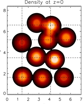 Figure 1. Contours of a horizontal cross section of the density (i.e., as a functionlocations of density enhancements which appear to be loop structures whenintegrating overof x and y)