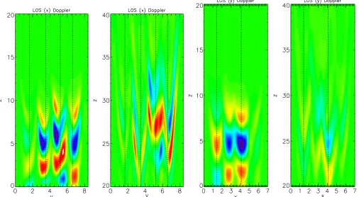 Figure 5. Normalized energy as a function of numerical timesteps. The solid linecorrespond to the kinetic energy in the 3D numerical domain whereas the dottedline corresponds to the total energy, i.e., kinetic plus magnetic energy, in the 3Dnumerical domai