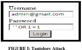 FIGURE I: Tautology Attack 
