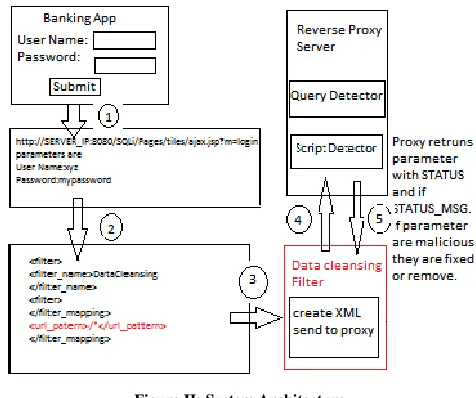 Figure II: System Architecture 