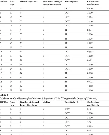 Table 5  Calibration Coefficients for Mainline Freeway Segment SPFs (Tangenziale Ovest of Catania)