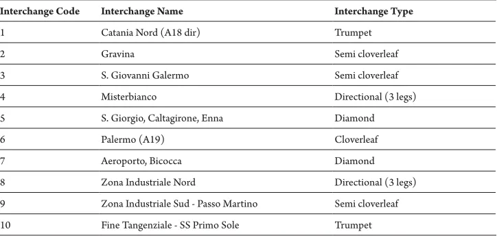 Table 1  The Interchanges on Tangenziale Ovest of Catania