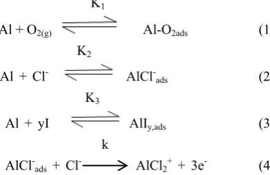 Table 1.  Electrochemical polarization parameters for aluminium in 0.1 M HCl solution in the absence and presence of 0.005 M SLS and Cetrimide at 30°C 