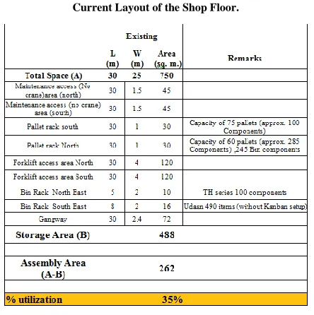Table 3. Comparison between Various Company Machines. 
