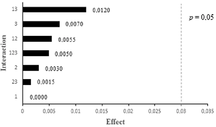 Table 5.  Determination of the accuracy of the analytical method for analysis cefadroxil monohydrate by spectrophotometry in the infrared region 