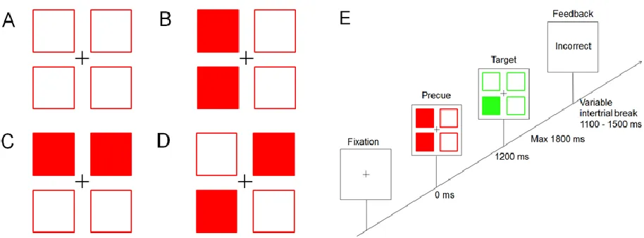 Figure 1. Left: Examples of each precue condition of Experiment 1. A. No information. B