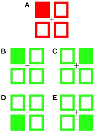 Figure 5. A) Example of a full information precue (precuing the left middle finger). B) Valid target: Target appears in the same location as the precue
