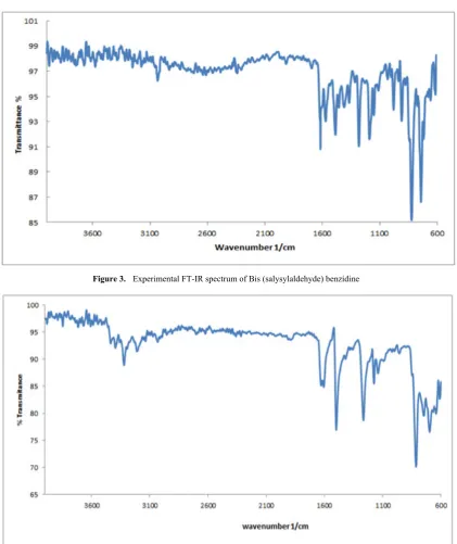 Figure 3.  Experimental FT-IR spectrum of Bis (salysylaldehyde) benzidine 