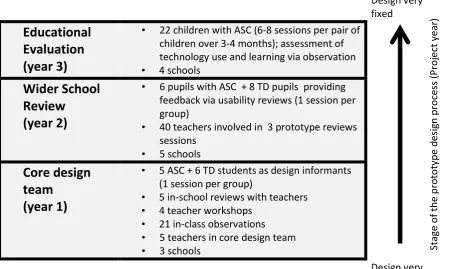 Tables and Figures 