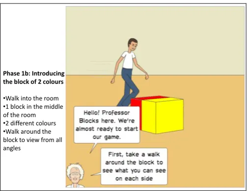 Fig 3: The COSPATIAL Block Challenge activity.  The screen on the left shows the viewpoint for player 1